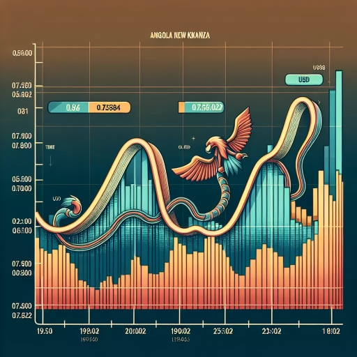 ANG Exchange Sees Dramatic Fluctuations