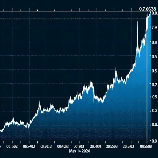 Remarkable Surge in ANG Exchange Rate as Market Reacts to Unprecedented Fluctuations