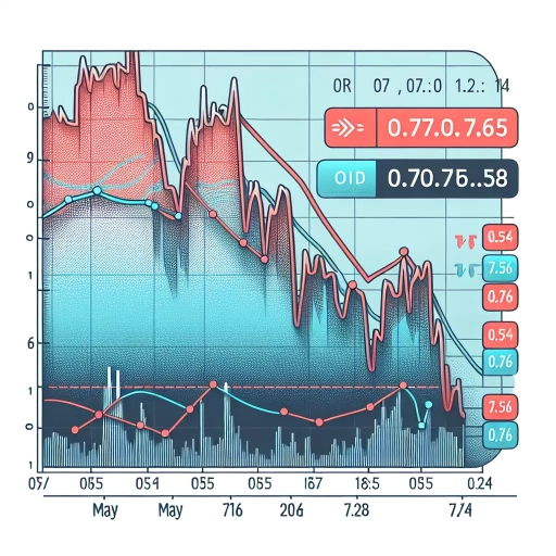 Exchange Rate ANG Witnesses Remarkable Fluctuations Over 24 Hours