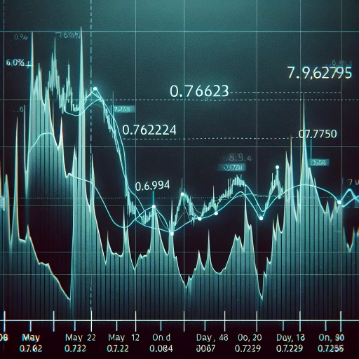 ANG Exchange Rate Experiences Unpredicted Volatility in May 2024