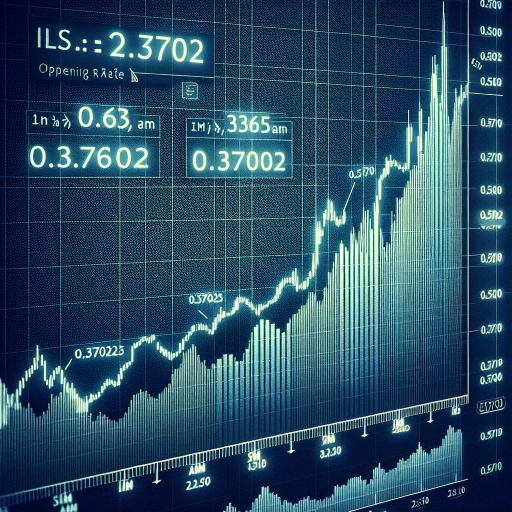 Slight but Steady Increase in ILS Exchange Rate Observed in Full Day Trading