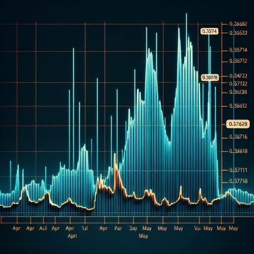 Steady Appreciation and Sudden Decline Mark ILS Exchange Rate in April-May 2024