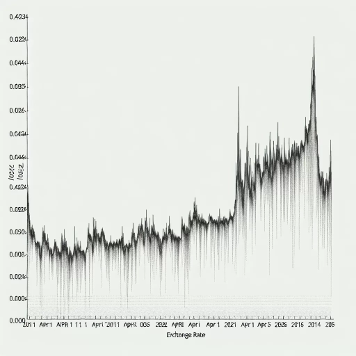 Unprecedented Stability in TWD Exchange Rates Over the Week