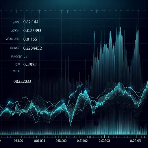 NZD Display Dramatic Changes Over 24 Hours