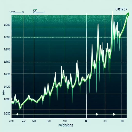 NZD Exchange Rate Shows Steady Growth Over Night Session