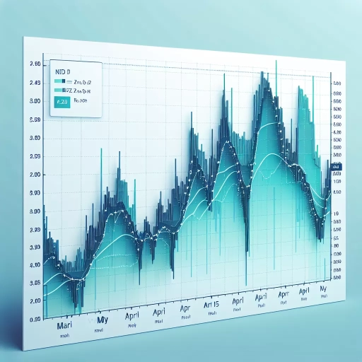 Remarkable Shift in NZD Exchange Rates Unveiled Over a Period