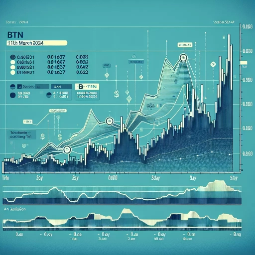 inor Fluctuation, but Consistent Strength - Analyzing 24-hour BTN Trends"

The world of finance and economy is often intertwined, echoing the sentiments and implications of the global macroeconomic environment. The recent stability in currency rates is no exception. Let