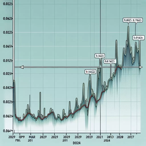 Rising BTN Exchange Rates: An In-Depth Analysis of Recent Fluctuations