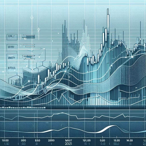 Stable BTN Exchange Rate Show Slight Increase Towards End Day