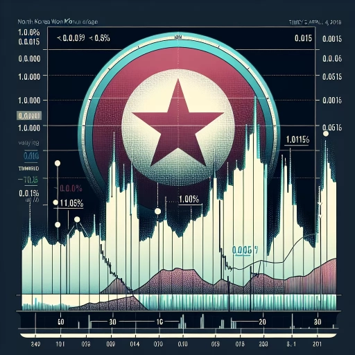 Stability Reigns as North Korean Won Exchange Rate Holds Steady