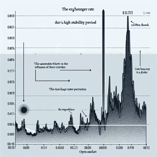 Minor Shock Wave in Exchange Market as KPW Twists Marginally in High Stability Period