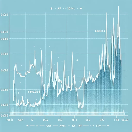 Steady Stability in KPW Exchange Rates - A Calm April 2024