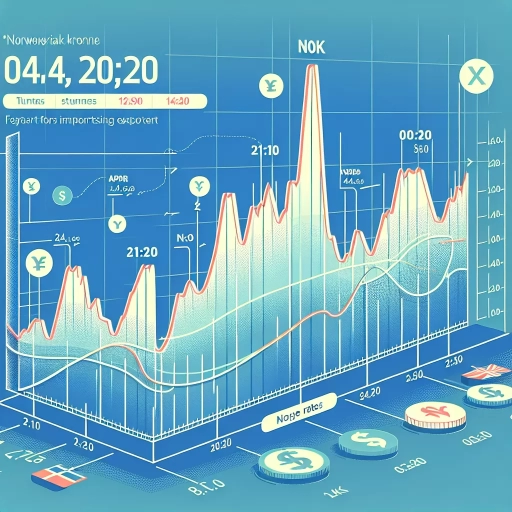 NOK Observes Moderate Fluctuation - Market Trends Remain Unfazed