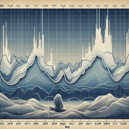 Impressive NOK Recovery Amidst Fluctuating Market Conditions in April 2024