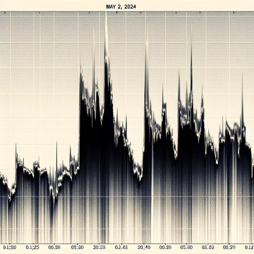 Narrow Fluctuations Observed in NOK Exchange Rates Through the Day 