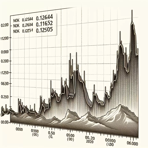 Steady Rise in NOK Exchange Rate Observed Over 24 Hour Period