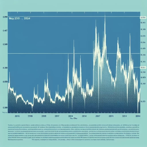 Post-Midnight Surge And Afternoon Plunge Mark Significant Exchange Rate Volatility