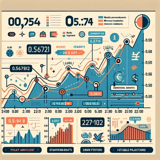 Exchange Rates Exhibit Intriguing Fluctuation Over 24 Hour Period