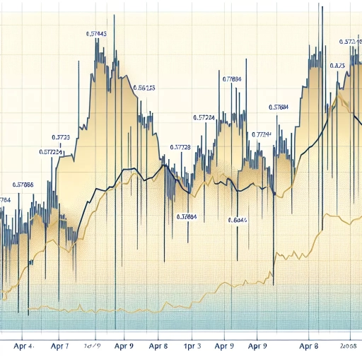 April Sees Volatility in Exchange Rates Amidst Unsettled Financial Climate