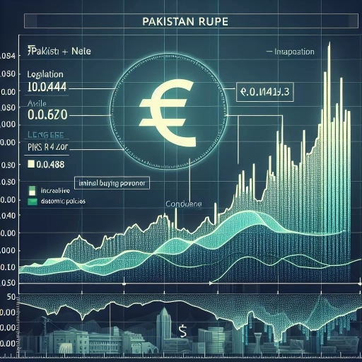 Evolving Stability of PKR Exchange Rates Observed