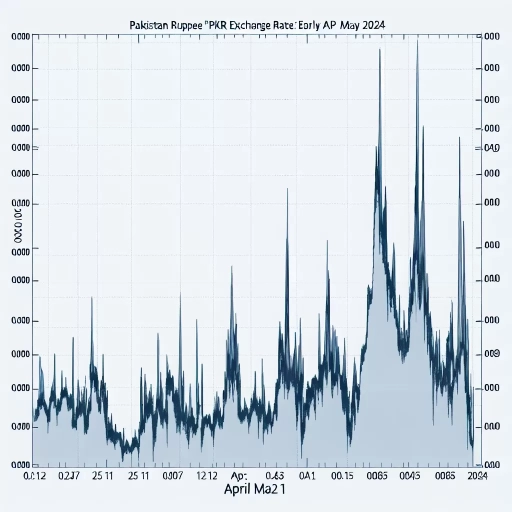 Remarkable Stability in PKR Exchange Rate Highlighting Minor Fluctuations