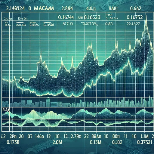 light Fluctuations Detected in MOP Exchange Rate Over 24 Hours"

The Macao Pataca (MOP), the official currency of Macao, appeared to experience minor fluctuations throughout the 24 hours of the 12th March, 2024, according to just unveiled time-series financial data. 

Kicking off at 0.16747 at the stroke of midnight, the exchange rate witnessed a gentle ebb and flow throughout the day, hitting a peak of 0.16788 two-thirds into the day and eventually closing at 0.16731 as the clock struck midnight on the 13th.

A closer examination of the hourly data illustrates the wavering yet subtle paradigm of the MOP exchange rate during the day. After opening at 0.16747, the measured marker floated around the 0.16715 - 0.16720 range for the first six hours, hinting at a slightly softening trend. However, this gradually ratcheted upward, reaching 0.16730 by 6:50 am. Oscillations continued to be the order of the day, with noticeable peaks at 8:40 am (0.16788) and 8:20 pm (0.16752).

While these figures may seem ostensibly minute, shifts in currency rates can significantly impact traders who rely heavily on these financial gymnastics to make strategic decisions.

In analyzing these fluctuations, it