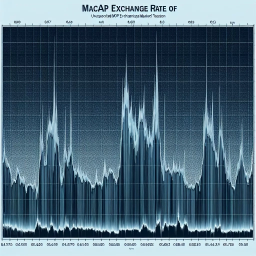 Unexpected MOP Exchange Rate Movements Signal Market Tension