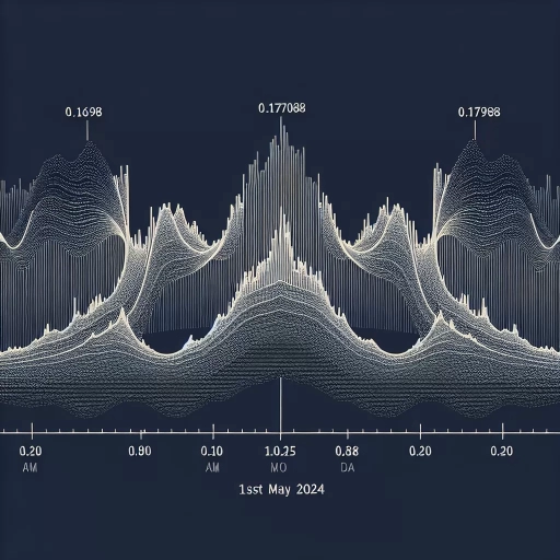 Consistent Hovering Exchange Rate MOP Experienced Marginal Fluctuations Throughout