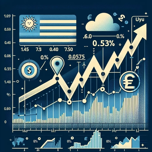 Rallying UYU Exchange Rate Presents Potential for Market Movement