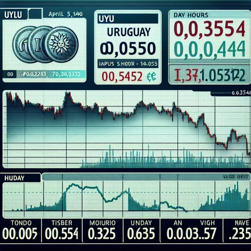 Stability Reigns Supreme: UYU Exchange Rate Resilience Marks the Day