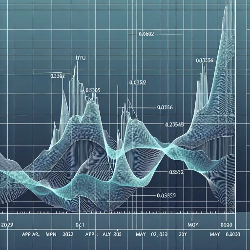 U Exchange Rate Witnesses Significant Volatility in April-May 2024

In the last two months, specifically April to May 2024, the Uruguayan Peso (UYU) displayed notable fluctuations against other currencies. The constant fluctuation has surprises amid forecasts that predicted a relatively stable period. The UYU has unarguably taken a roller coaster ride, and the stakeholders are trying to unravel the fundamental economic implications involved.

The journey began at the beginning of April when the exchange rate started at 0.03562. As time proceeded, moderate volatility was noticed, with the rate experiencing a short-term rise to 0.03569 before dipping to the month-low of 0.03542, and then closing April at a relatively high 0.03595 after peaking at 0.03594 just earlier. Such movements provided cheeseparing fluctuations, yet, indicated greater volatilities lying ahead.

The pictorial representation of UYU