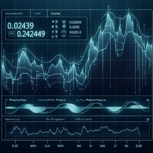 Stabilization Observed on PHP Exchange Rates