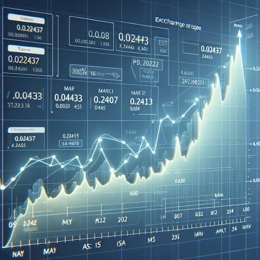 PHP Exchange Rate Experiences Notable Decline and Subsequent Recovery in Late March