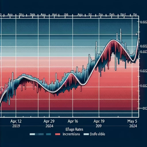 PHP Exchange Rates Experience Gradual Uptick Amidst Financial Uncertainties