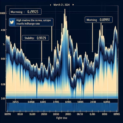 BWP Exchange Rates Showcase Thunderous Volatility 