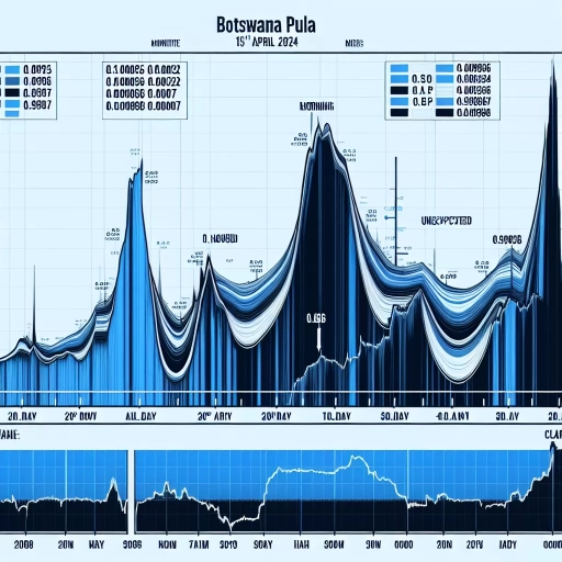 Early Morning Plunge Recovers by Day