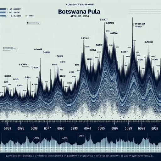 Mild Fluctuations Observed in BWP Exchange Rates Throughout April 30, 2024