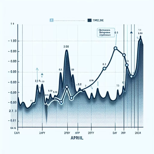 BWP Exchange Rate Experience Moderate Fluctuation Over the Course of April 2024