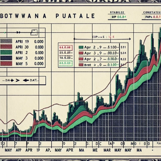 Subtle fluctuations in BWP rates over mid-April to mid-May