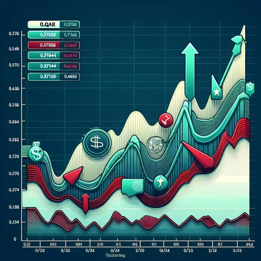 Sharp Increase Detected in QAR Exchange Rates amid Volatile Market