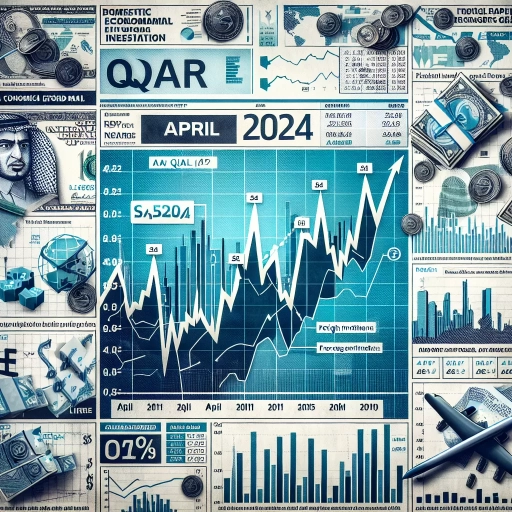 Dramatic Swipe in QAR Exchange Rate Closes April 2024