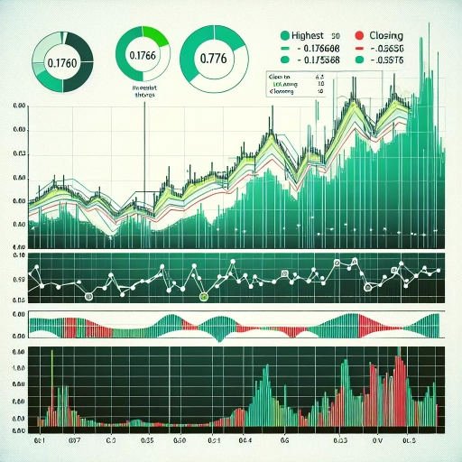 GTQ Exchange Rate Exhibits Slight Volatility Across 24-hour trading