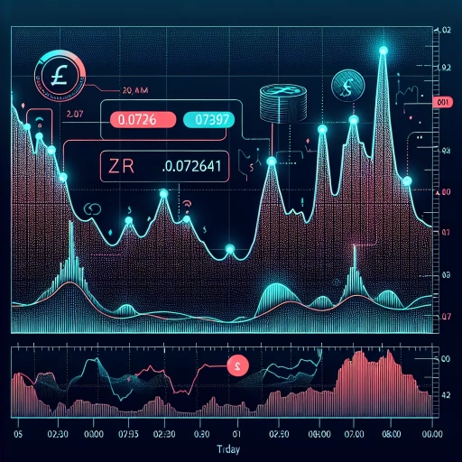 2024 ZAR Exchange Struggles in Fluctuated Market