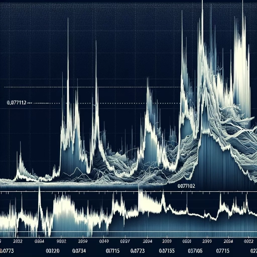 Unprecedented Volatility Witnessed in ZAR Exchange Rates