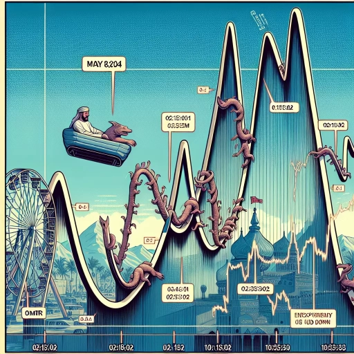 Omani Rial Witnesses Rollercoaster Exchange Rate