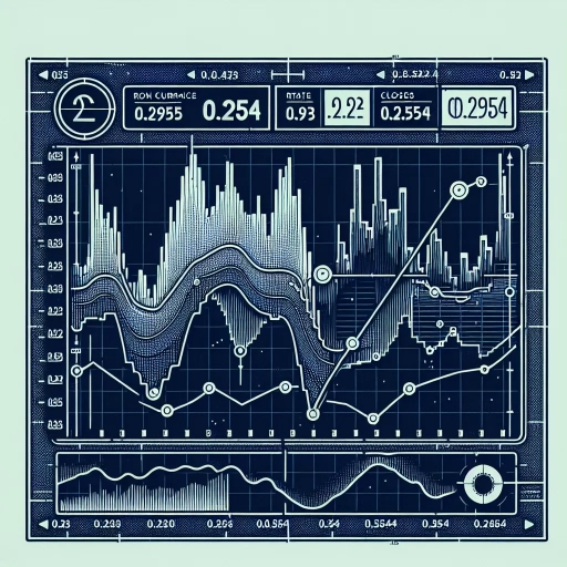 RON Exchange Rates Display Minor Fluctuations in Mid-March