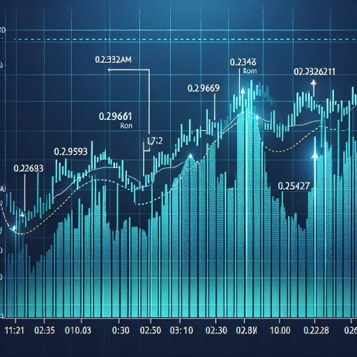 Subtle Bursts Mark a Stable Day for RON Exchange