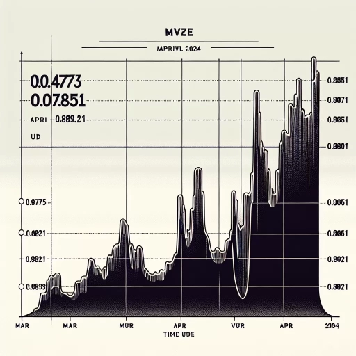  Dramatic Shift in MVR Exchange Rates Observed Over a Month 