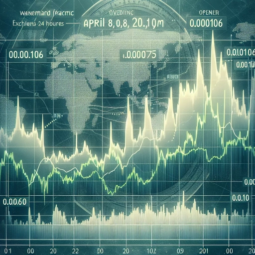 Subtle Fluctuations in RWF Exchange Rates Maintain Stability Over 24 Hours