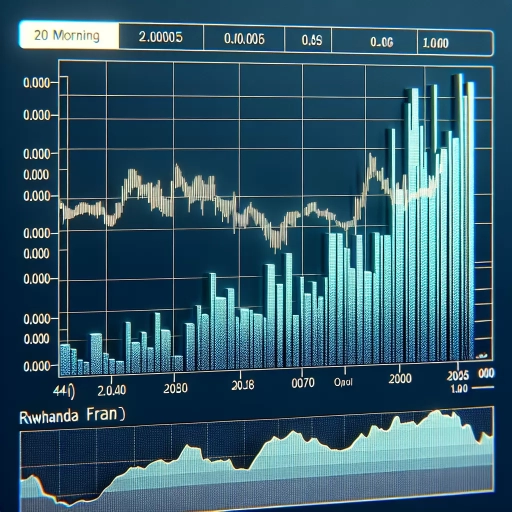 Consistent RWF Exchange Rate Mirrors Continuity Amid Market Variations